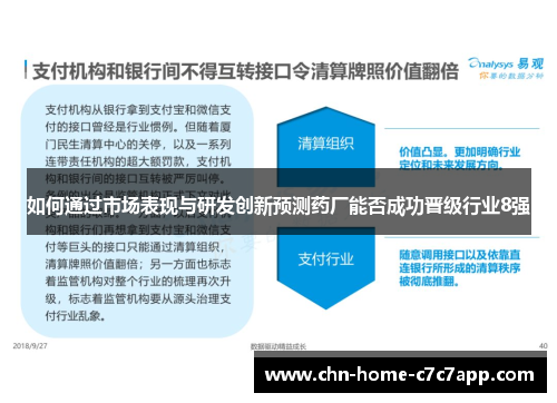 如何通过市场表现与研发创新预测药厂能否成功晋级行业8强