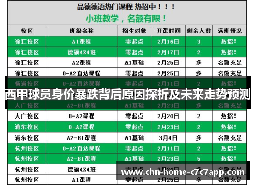 西甲球员身价暴跌背后原因探析及未来走势预测